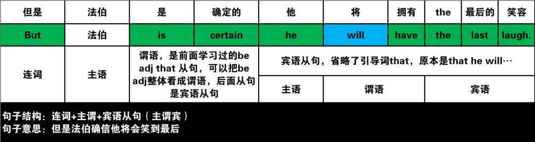 2024年高考英语试卷(新课标Ⅰ卷)阅读2:B 第5张