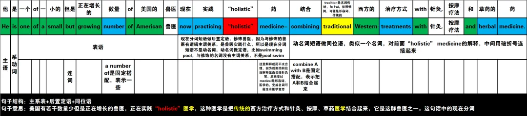 2024年高考英语试卷(新课标Ⅰ卷)阅读2:B 第6张