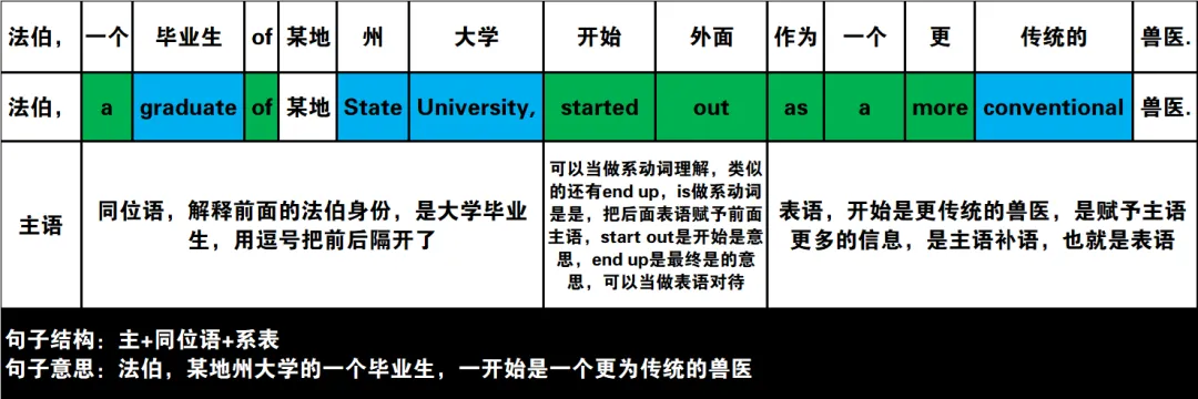 2024年高考英语试卷(新课标Ⅰ卷)阅读2:B 第7张