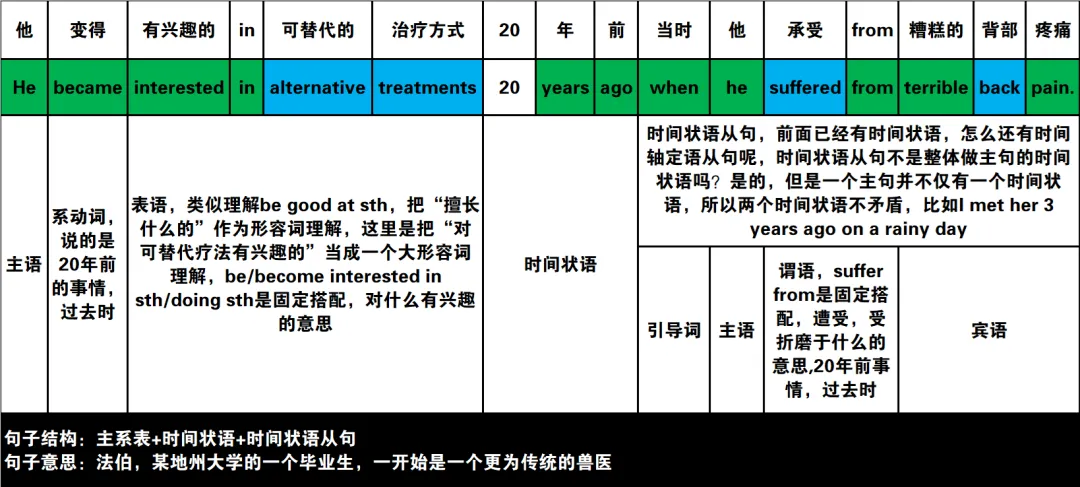 2024年高考英语试卷(新课标Ⅰ卷)阅读2:B 第8张