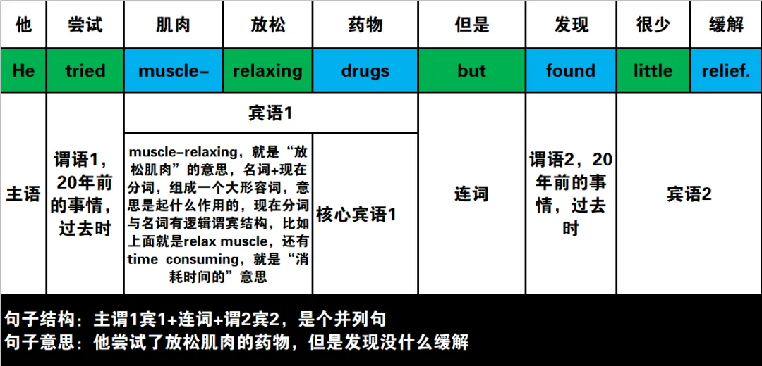 2024年高考英语试卷(新课标Ⅰ卷)阅读2:B 第9张