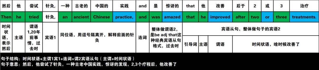 2024年高考英语试卷(新课标Ⅰ卷)阅读2:B 第10张