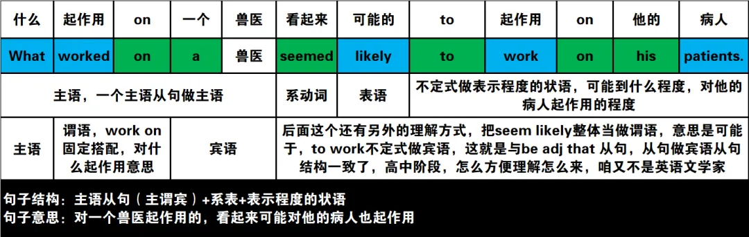 2024年高考英语试卷(新课标Ⅰ卷)阅读2:B 第11张