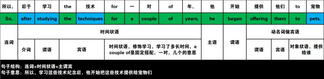 2024年高考英语试卷(新课标Ⅰ卷)阅读2:B 第12张