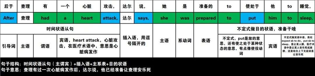 2024年高考英语试卷(新课标Ⅰ卷)阅读2:B 第14张