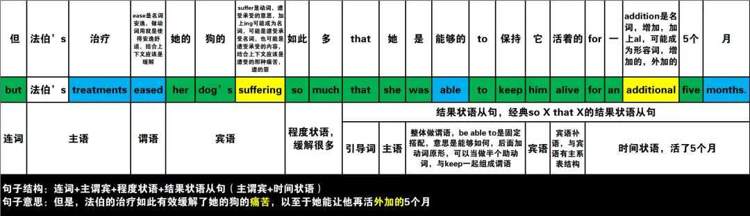 2024年高考英语试卷(新课标Ⅰ卷)阅读2:B 第15张