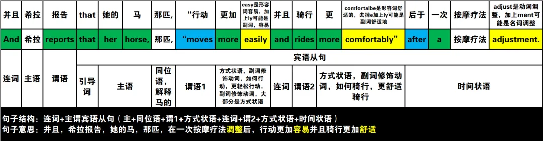 2024年高考英语试卷(新课标Ⅰ卷)阅读2:B 第16张