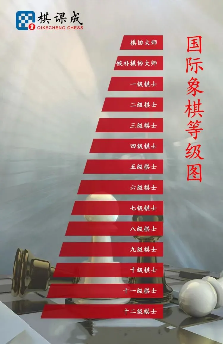 棋协大师:小升初、中考、高考都能用的“硬通货” 第5张