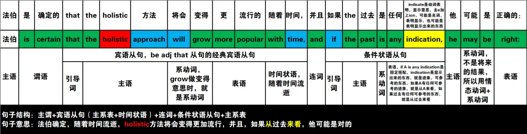 2024年高考英语试卷(新课标Ⅰ卷)阅读2:B 第17张