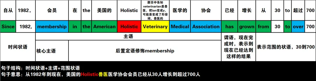 2024年高考英语试卷(新课标Ⅰ卷)阅读2:B 第18张