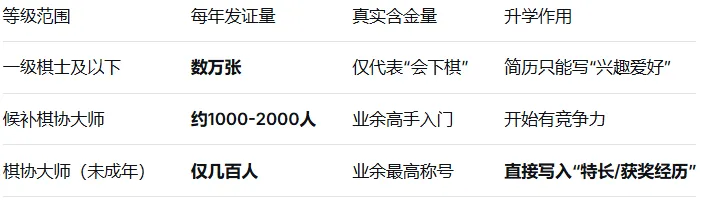 棋协大师:小升初、中考、高考都能用的“硬通货” 第6张