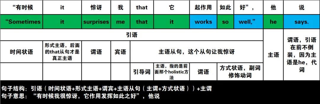 2024年高考英语试卷(新课标Ⅰ卷)阅读2:B 第19张