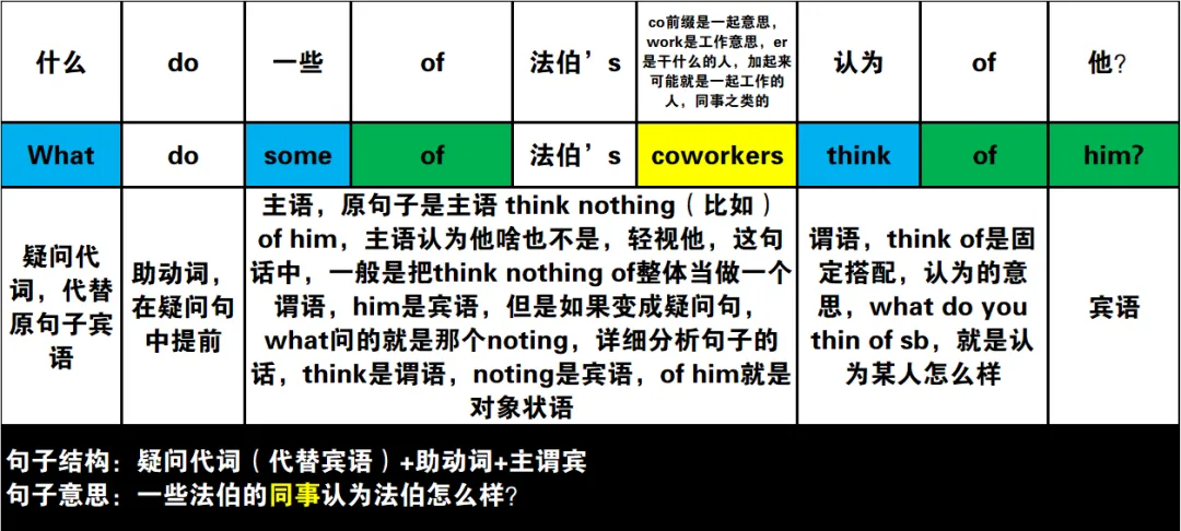 2024年高考英语试卷(新课标Ⅰ卷)阅读2:B 第21张