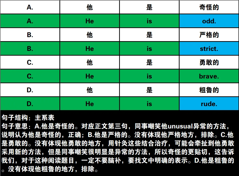 2024年高考英语试卷(新课标Ⅰ卷)阅读2:B 第22张