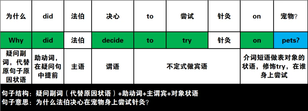 2024年高考英语试卷(新课标Ⅰ卷)阅读2:B 第23张