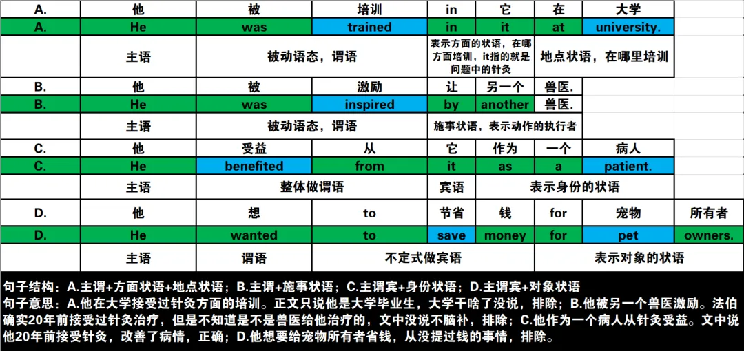 2024年高考英语试卷(新课标Ⅰ卷)阅读2:B 第24张