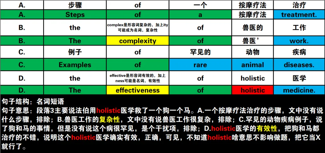 2024年高考英语试卷(新课标Ⅰ卷)阅读2:B 第26张