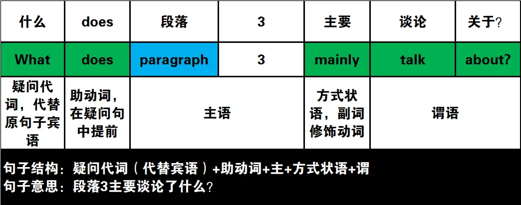 2024年高考英语试卷(新课标Ⅰ卷)阅读2:B 第25张