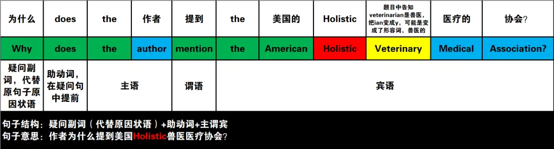 2024年高考英语试卷(新课标Ⅰ卷)阅读2:B 第27张