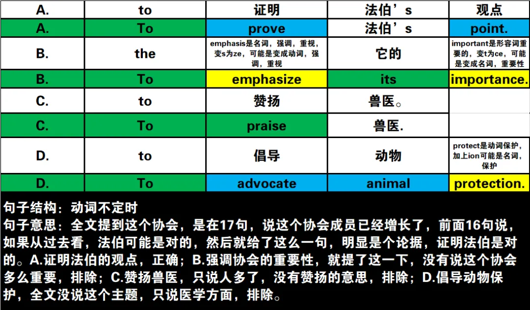 2024年高考英语试卷(新课标Ⅰ卷)阅读2:B 第28张