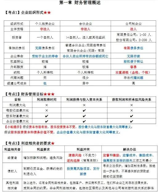 2025年注会财管真题及答案解析 第1张