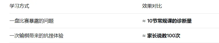 棋协大师:小升初、中考、高考都能用的“硬通货” 第12张