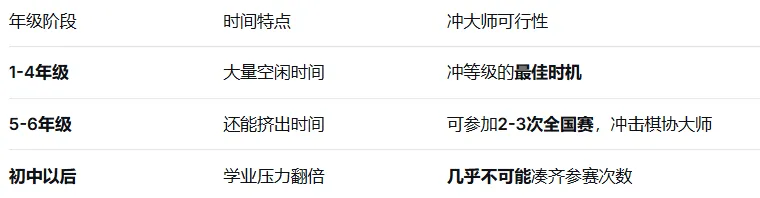 棋协大师:小升初、中考、高考都能用的“硬通货” 第14张