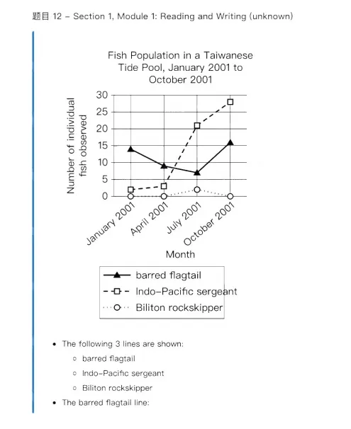 SAT真题速来领!2023-2026年sat全套+3月最新场次,手慢无 第6张