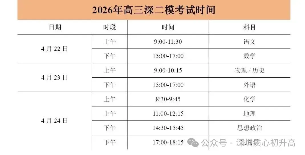 齐了!2026年高三深二模全科真题+解析来了! 第5张