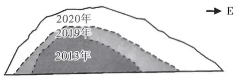 冲刺提分真题练——考点21 自然灾害对人类活动的影响(原卷版) 第7张