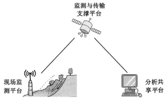 冲刺提分真题练——考点21 自然灾害对人类活动的影响(原卷版) 第11张