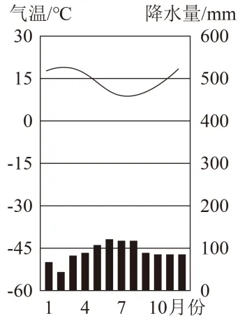 2026最新中考模拟地理试卷2—3 第10张