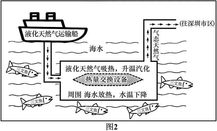 2026最新中考模拟地理试卷2—3 第13张