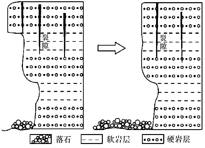 冲刺提分真题练——考点22 自然地理实践的基本方法(原卷版) 第5张
