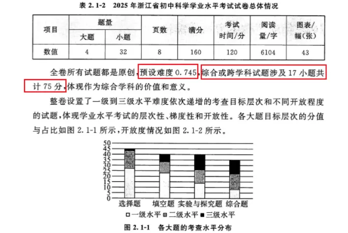 中考刷题没用了?从AI到榫卯计算,2026浙江省统考要上“真本事”! 第2张