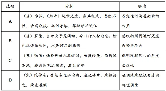 高考真题 │ 2025年广东省夏季高考历史试题 第1张