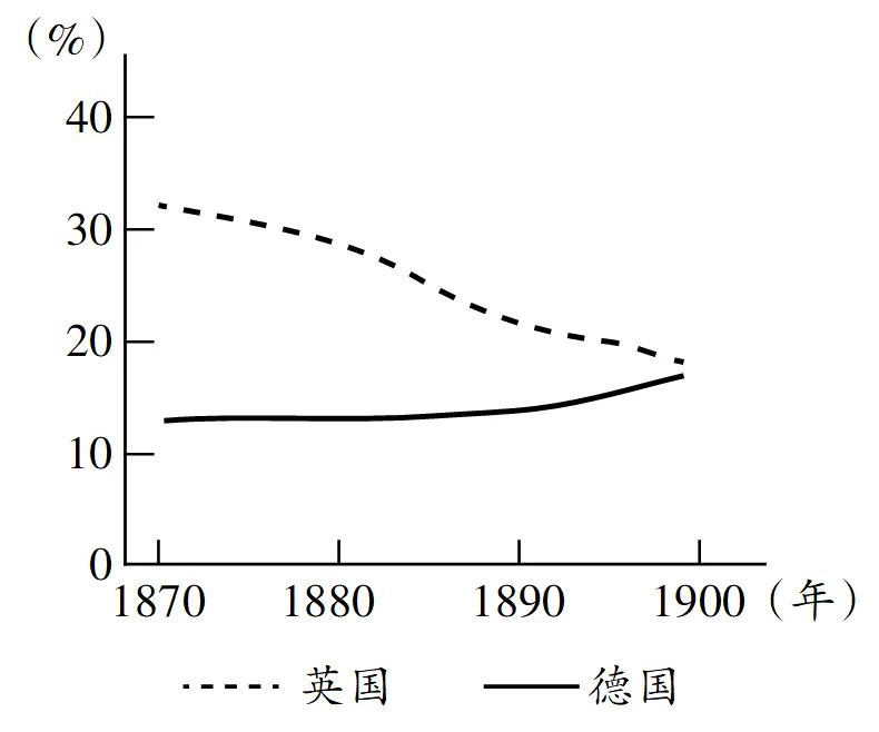 高考真题 │ 2025年广东省夏季高考历史试题 第4张
