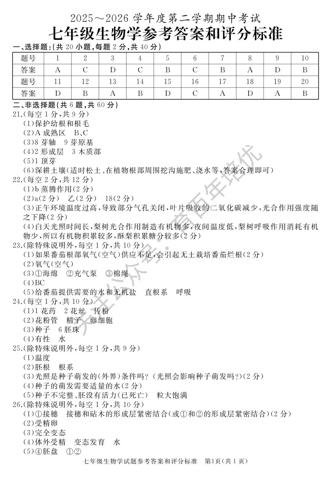 2026年滕州市七年级下学期期中考试真题含答案(语数英地生政史) 第41张
