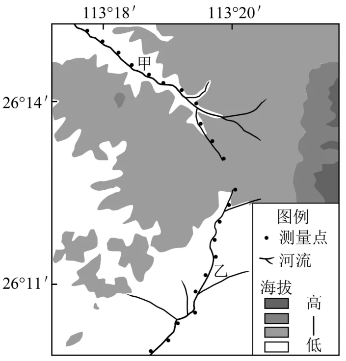 冲刺提分真题练——考点22 自然地理实践的基本方法(解析版) 第24张