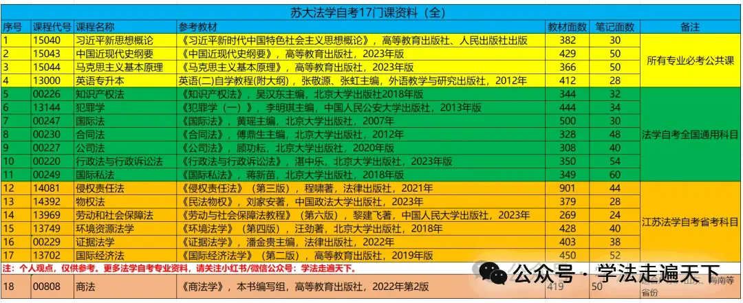 13702 国际经济法学自考真题(25.07) 第2张
