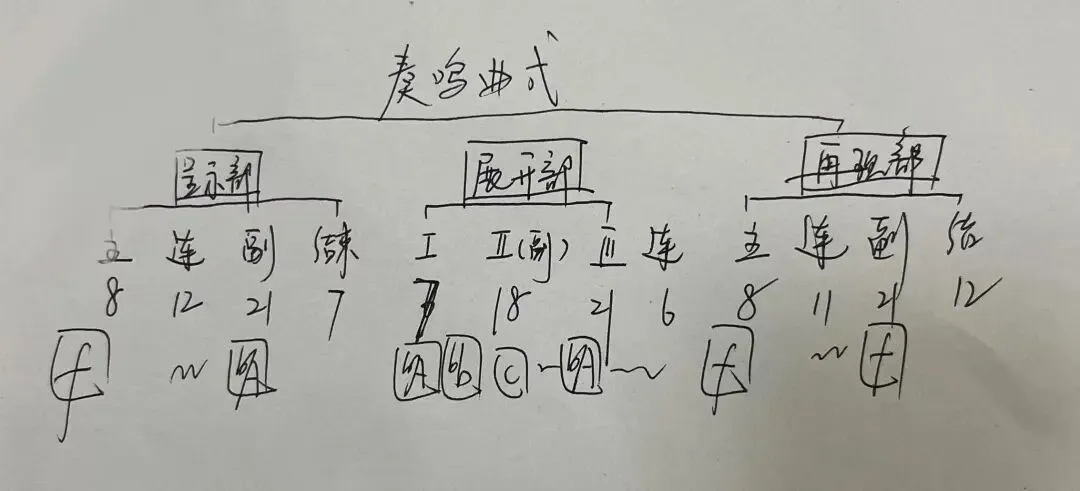 院校真题(221) | 沈阳音乐学院2023 音乐考研 811和声与曲式分析 第5张