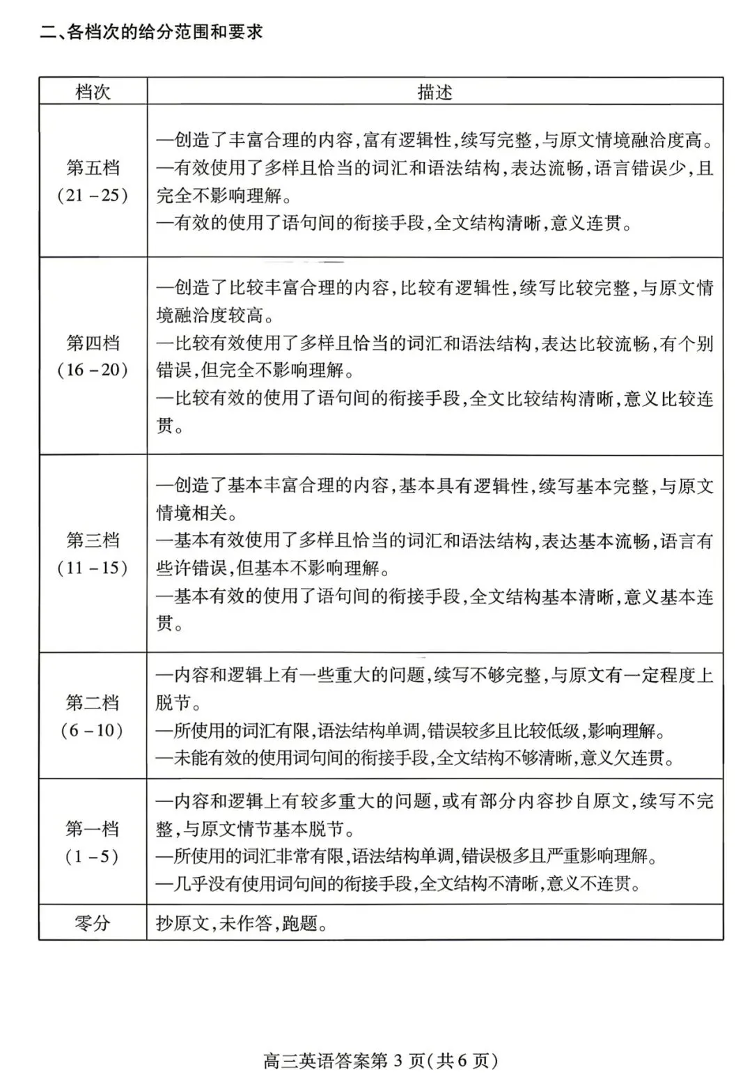 【潍坊二模】山东省2026年潍坊市高考模拟考试‖全科(含听力音频) 第39张
