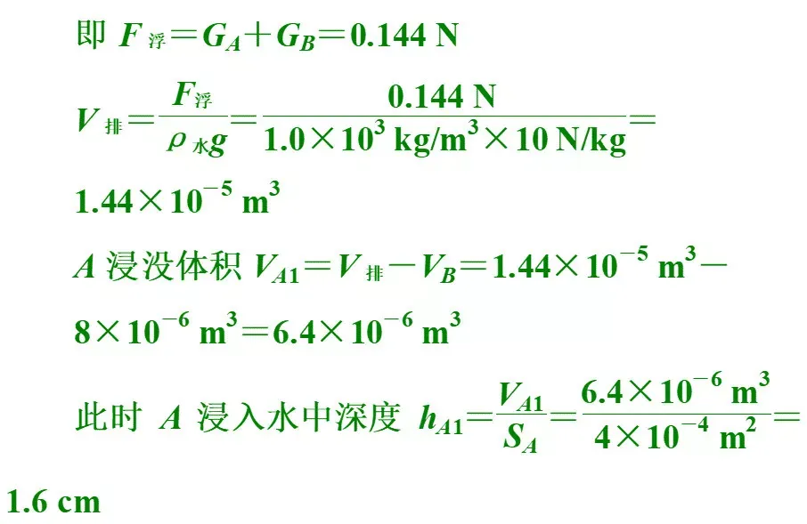 中考物理常考经典压轴题题型 第7张