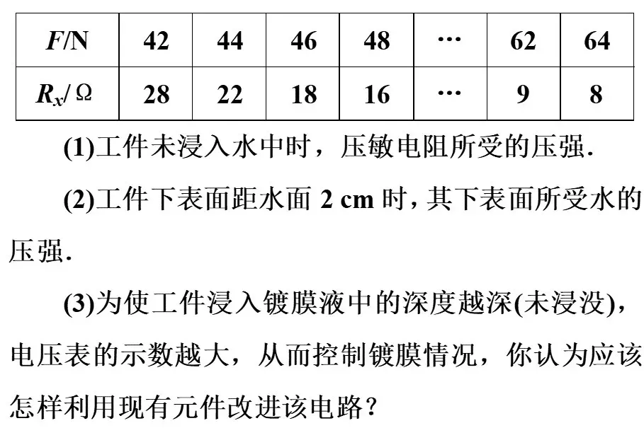 中考物理常考经典压轴题题型 第18张