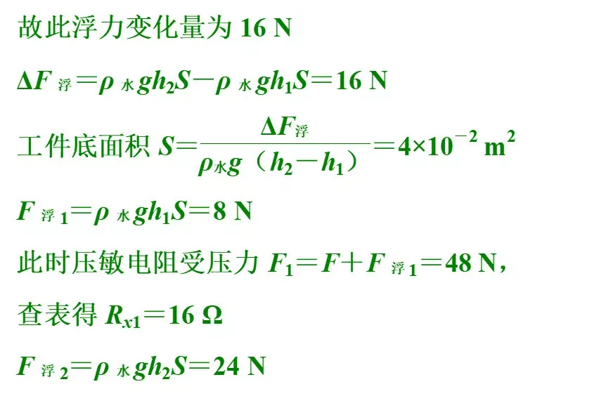 中考物理常考经典压轴题题型 第21张
