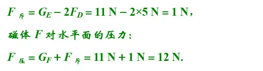 中考物理常考经典压轴题题型 第40张