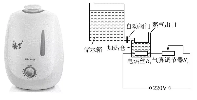 中考物理常考经典压轴题题型 第48张