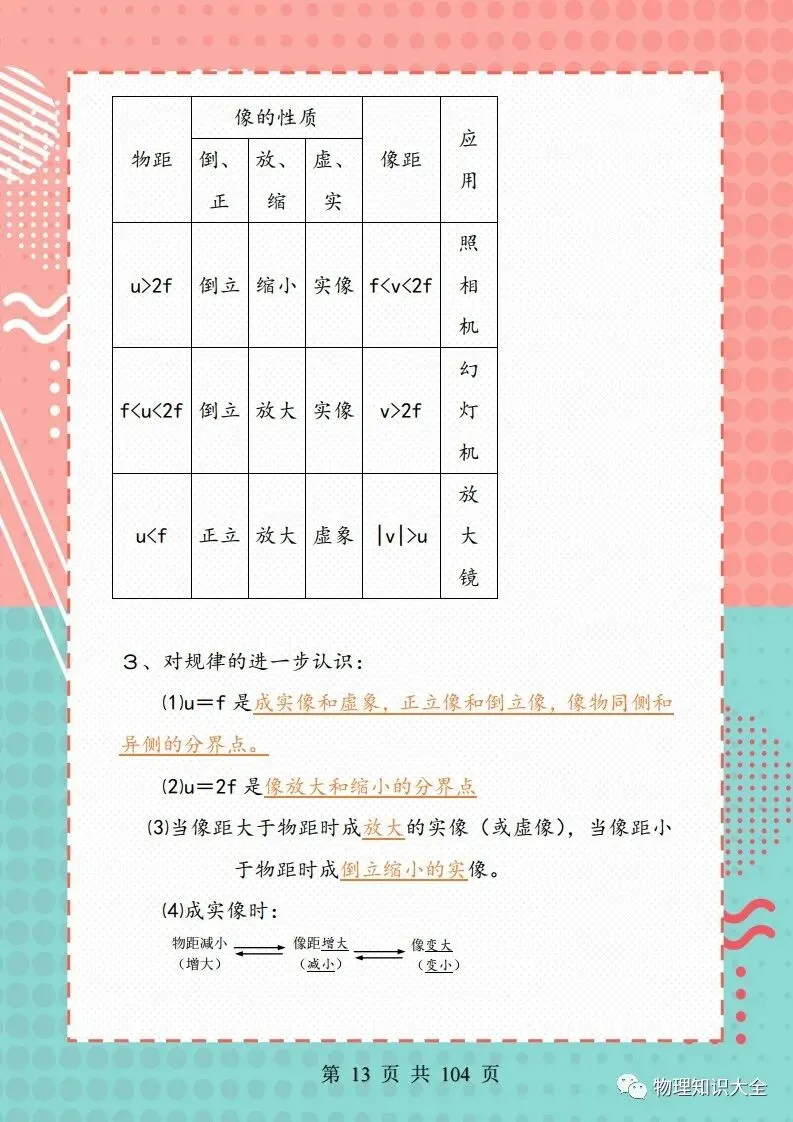 中考物理考点精细总结,初三复习好帮手 第13张