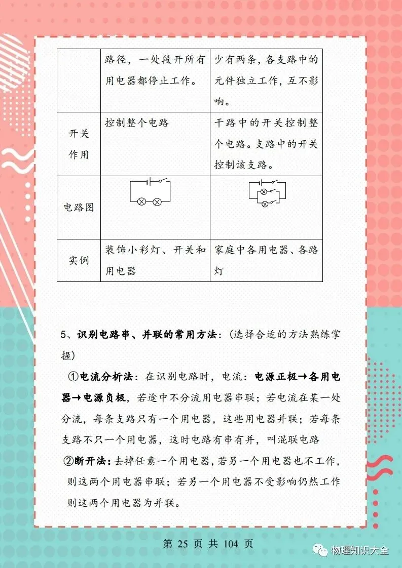 中考物理考点精细总结,初三复习好帮手 第25张