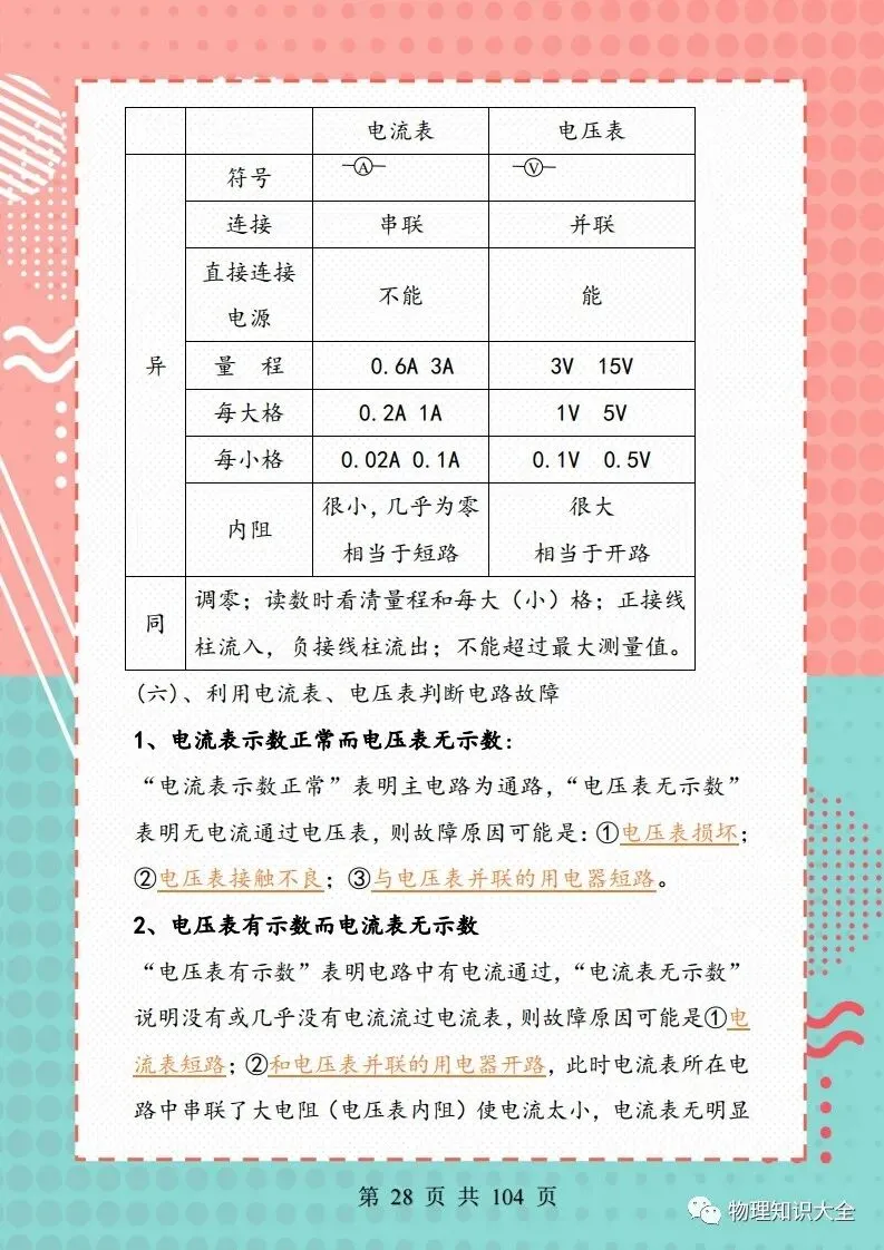 中考物理考点精细总结,初三复习好帮手 第28张